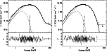 \begin{figure}
{
\epsfig{figure=1567_fig9.ps , width=6.5cm, height=6.5cm}\hspace*{2mm}
\epsfig{figure=1567_fig10.ps , width=6.5cm, height=6.5cm} }\end{figure}
