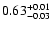 $\rm0.63^{+0.01}_{-0.03}$