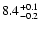 $\rm 8.4^{+0.1}_{-0.2}$