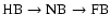 $\rm HB \rightarrow NB \rightarrow FB$