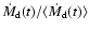 $\dot{M}_{\rm d}(t)/\langle \dot{M}_{\rm d}(t) \rangle$