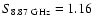 $S_{\rm 8.87~GHz} = 1.16$