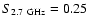 $S_{\rm 2.7~GHz} = 0.25$