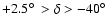 $+2.5\hbox{$^\circ$ }> \delta
> -40\hbox{$^\circ$ }$