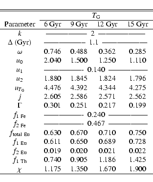 \begin{displaymath}{\begin{tabular}{ c c c c c }
\hline \hline
& \multicolumn{4...
...\chi$ & 1.175 & 1.350 & 1.670 & 1.900\\
\hline
\end{tabular}}
\end{displaymath}