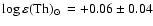 $\log\varepsilon({\rm Th})_{{\rm\scriptsize\hbox{$\odot$ }}}=+0.06\pm0.04$