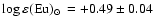 $\log\varepsilon({\rm Eu})_{{\rm\scriptsize\hbox{$\odot$ }}}=+0.49\pm0.04$