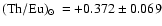 $({\rm Th}/{\rm Eu})_{{\rm\scriptsize\hbox{$\odot$ }}}=+0.372\pm0.069$