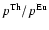 $p^{{\rm Th}}/p^{{\rm Eu}}$