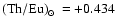 ${\rm (Th/Eu)}_{{\rm\scriptsize\hbox{$\odot$ }}}=+0.434$