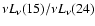 $\nu L_\nu (15)/\nu L_\nu (24)$