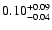 $\rm0.10^{+0.09}_{-0.04}$