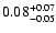 $\rm0.08^{+0.07}_{-0.05}$