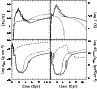 \begin{figure}
\par\includegraphics[width=8.4cm,clip]{0540fig4.eps}\end{figure}