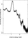 \begin{figure}
\par\includegraphics[width=8.3cm,clip]{0540fig5.ps} %
\end{figure}