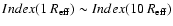 $Index(1~R_{\rm eff})\sim Index(10~R_{\rm eff})$