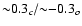 ${\sim} 0.3_c/{\sim}{-}0.3_o$