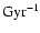 $\rm Gyr^{-1}$