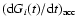 $({{\rm d} G_i (t)/ {\rm d} t})_{\rm acc}$