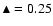 $\blacktriangle =0.25$