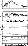 \begin{figure}
\par\includegraphics[width=8.8cm,clip]{1079fi9t.ps}\par\vspace*{3mm}
\includegraphics[width=8.8cm,clip]{1079fi9b.ps}
\end{figure}