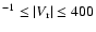 $^{-1} \leq \vert V_{\rm r}\vert \leq 400$