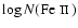 $\log N(\hbox{\rm\hbox{Fe~{\sc ii}~}})$