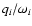 $q_i/\omega_i$
