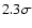 $2.3 \sigma$