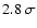 $2.8~\sigma$