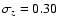 $\sigma_z= 0.30$
