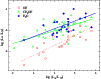 \begin{figure}
\par {\includegraphics[width=8.8cm,clip]{2437fig7.eps} }
\end{figure}
