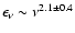 $\epsilon _{\nu } \sim \nu ^{2.1 \pm 0.4}$
