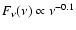 $F_\nu(\nu)\propto \nu^{-0.1}$