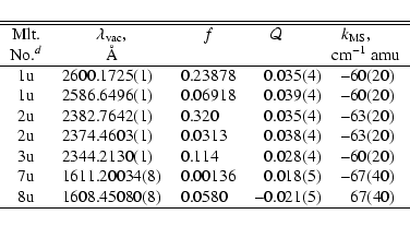 \begin{displaymath}{
\begin{tabular}{c r@{.}l r@{.}l r@{.}l l}
\hline \hline
Mlt...
...80 & --0&021(5)& \hspace{0.18cm}67(40)\\
\hline
\end{tabular}}\end{displaymath}