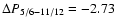 $\Delta P_{5/6-11/12} = -2.73$