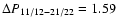 $\Delta P_{11/12-21/22} = 1.59$