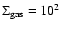 $\Sigma_{{\rm gas}}=10^2$