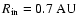$R_{{\rm in}}=0.7~\hbox{AU}$