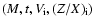 $(M,t,V_{{\rm i}},(Z/X)_{{\rm i}})$