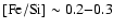 $\rm [Fe/Si] \sim 0.2{-}0.3$