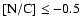 $\rm [N/C] \leq -0.5$