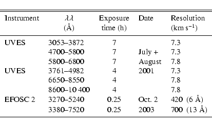 \begin{displaymath}\begin{tabular}{lr@{--}lcll}
\hline\hline
\noalign{\smallskip...
...3 & 700~ (13~\AA)\\
\noalign{\smallskip }
\hline
\end{tabular}\end{displaymath}