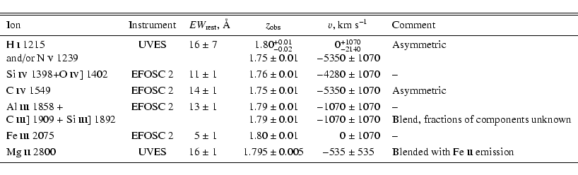 \begin{displaymath}\begin{tabular}{lcr@{ $\pm$ }lcr@{ $\pm$ }ll}
\hline\hline
\n...
...\sc ii} emission \\
\noalign{\smallskip }
\hline
\end{tabular}\end{displaymath}