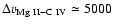 $\Delta v_{\rm Mg~II-C~IV} \simeq 5000$