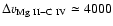 $\Delta v_{\rm Mg~II-C~IV} \simeq 4000$