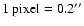 $\rm 1~pixel = 0.2''$