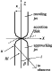 \begin{figure}
\par\includegraphics[width=5cm,clip]{2225fig1.eps} %\end{figure}