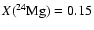 $X(^{24}\rm Mg)=0.15$