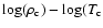 $\log(\rho_{\rm c})-\log(T_{\rm c}$